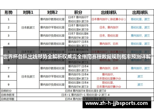 世界杯各队出线形势全解析权威完全指南赛程数据规则概率预测详解 世界杯各队出线形势全解析权威完全指南赛程数据规则概率预测详解