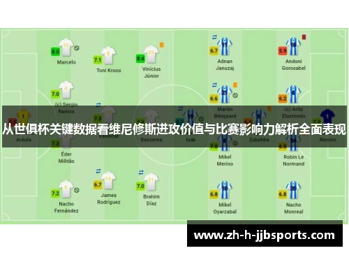 从世俱杯关键数据看维尼修斯进攻价值与比赛影响力解析全面表现 从世俱杯关键数据看维尼修斯进攻价值与比赛影响力解析全面表现