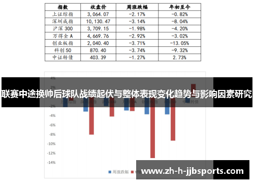 联赛中途换帅后球队战绩起伏与整体表现变化趋势与影响因素研究