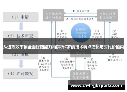 从进攻效率到全面终结能力再解析C罗的技术特点演化与时代价值内 从进攻效率到全面终结能力再解析C罗的技术特点演化与时代价值内