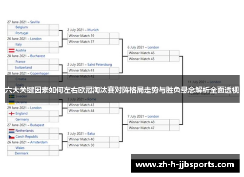 六大关键因素如何左右欧冠淘汰赛对阵格局走势与胜负悬念解析全面透视 六大关键因素如何左右欧冠淘汰赛对阵格局走势与胜负悬念解析全面透视